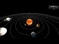 3D solar-system Three js