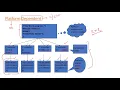 3 ByteCode Part - 1