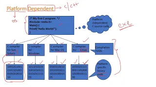 3 ByteCode Part - 1