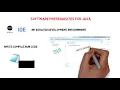 What are software prerequisites for java Ask Java Code Bode