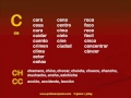 Download Lagu The Spanish Alphabet (Revised 2010): Letters and Pronunciation
