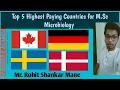 Top 5 Highest Paying Countries for Microbiology AbroadMicrobiology Rohit Mane Scientistracademy