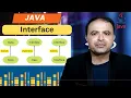 Java Interfaces Explained Concepts and Examples Interfaces in Java Beginner s Guide