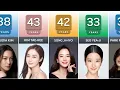 Download Lagu Age of Famous Korean Actress
