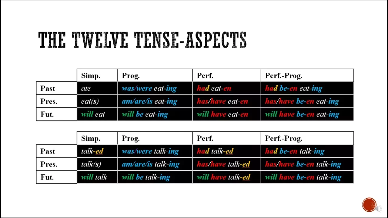 Tense Aspect