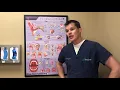 Have an Infected lymph node Here is what you need to know