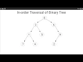 Binary Tree In-order Traversal using Recursion