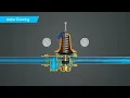 Watts Water Pressure Reducing Valves Assembly and Demonstration