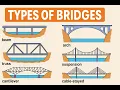 Types of Bridges Explained From Ancient Arches to Modern Giants