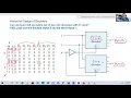 55 Hierarchal design of 4x16 decoder