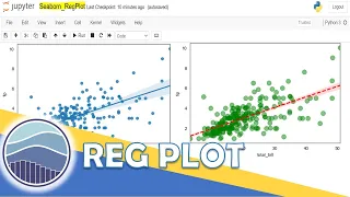 Python Seaborn - 19 Creating a Regression Plot or Reg Plot in Python Using Seaborn Learnerea