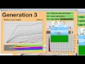 Evolution Simulator of Creatures Jumping Vertically