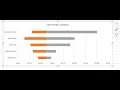 Sensitivity analysis chart in excel Tornado Chart Stacked bar chart