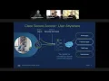TAP Webinar Cisco Secure Access SSE