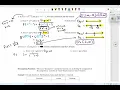 Composition of Functions Decomposing Functions