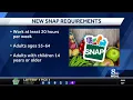 New SNAP work requirements in Pennsylvania could impact 143 000 people