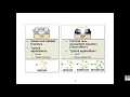 1 Networking in Java-Server Socket 2020 11 24
