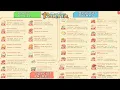 Cooking Time with New Recipes Chefs Choice Dishes - My Time At Portia