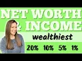 Net Worth and Income of the Top 20 10 5 1 In America