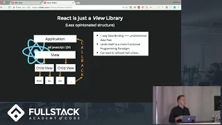 Tech Talk 1 vs 2 way Data Binding in React and Angular