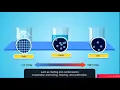 Effects of heat on matter