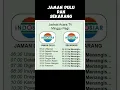 Download Lagu Indosiar jaman sekarang #nostalgia #jadul #indosiar #sinetron