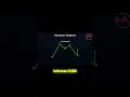 Profitable Trades with Harmonic Patterns