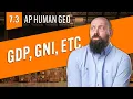 Various Measures of Development AP Human Geo Review Unit 7 Topic 3