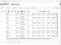Frequency Tables with Pandas - Data Analysis with Python