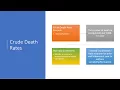 Death and Mortality Measures