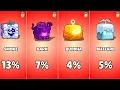 Blox Fruits Easter Event Gacha All Drop Rates Roll Chances Is It Worth It 2026