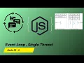 How JavaScript Works Event Loop Single-Threaded Magic Explained