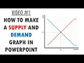 How to a Supply and Demand Graph in PowerPoint