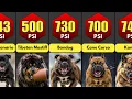 Dog Breeds Ranked By Their Bite Force