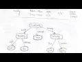 Decision Tree Induction Example In Hindi Simple Decision Tree Data Mining
