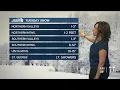 Utah s Weather Authority Winter-like storm hits the statejj
