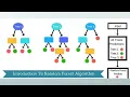 Full Titanic Example with Random Forest-Lecture