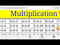 multiplication table 2 to 30 in javascript program