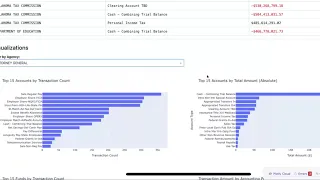 I Built a Financial Analysis Dashboard with Claude Code in Real-Time Python Dash Plotly