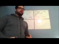 Linear Interpolation