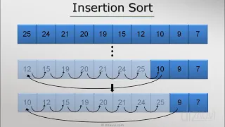 Shell Sort Algorithm