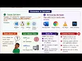ATSWA 2 IT Chapter 3 Part 1 Computer Software System Software Application Software