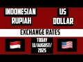 Indonesian Rupiah to Us Dollar 11 August 2025 idr to usd chart