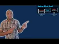 Project 125 - NetCat Gaining Remote Access To A Target System Using A Bind Shell