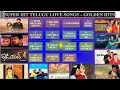 Download Lagu Telugu SuperHit Love Songs Mp3 Golden hits #music #entertainment #song #india #love #memories #enjoy