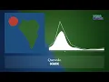 SCANDIC - Quevedo