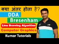 Difference between DDA and Bresenham Algorithm Computer Graphics Kumar Tutorials