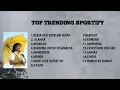 Top Trending Spotify 2025 – Full Playlist Terbaru | Lagu Enak Sepanjang Hari