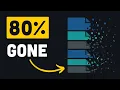 PostgREST Deletes 80 of Your Backend Code