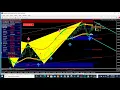 FXMATH HARMONIC PATTERNS SCANNER REVIEW